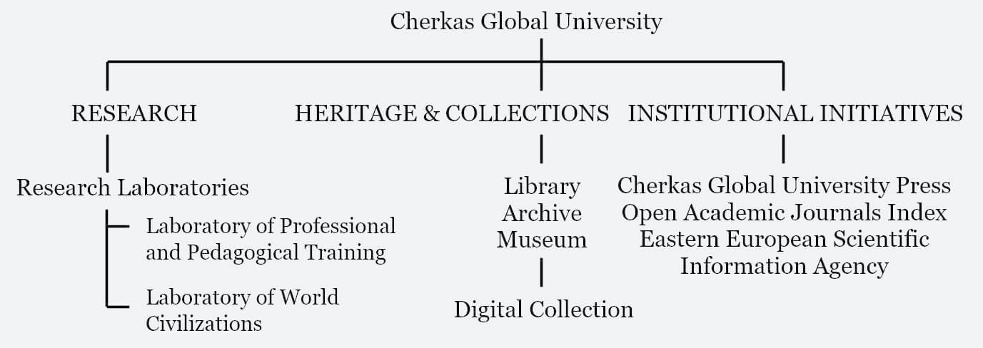 Structure scheme